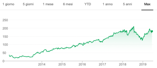 Facebook criptovaluta libra calibra